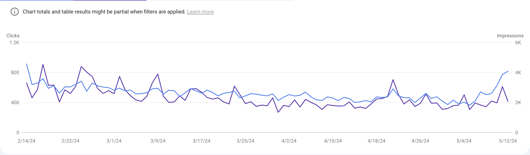 Store Locator SEO Case Study – Simple But Effective | Local SEO Guide